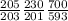 \frac{205}{203} \frac{230}{201} \frac{700}{593}