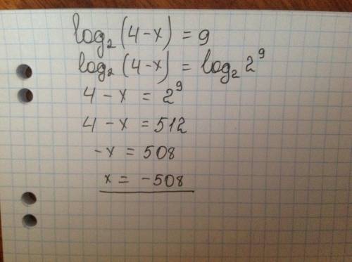 Найдите корень уравнения log2(4–x)=9