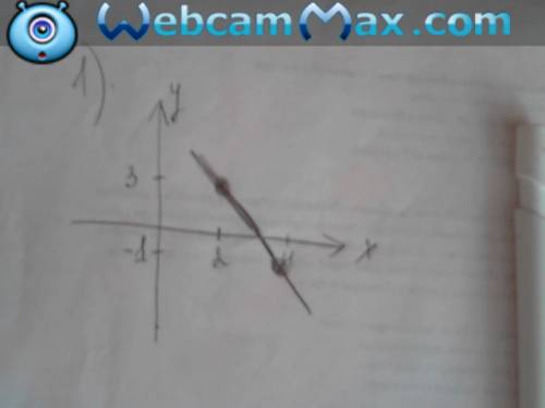 Постройте график функции: а) y = -2x+7, б) y = -2x, в) y = 4