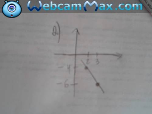 Постройте график функции: а) y = -2x+7, б) y = -2x, в) y = 4