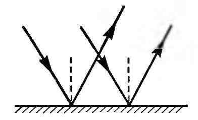 Останется ли параллельный пучок лучей параллельным после зеркального отражения? после рассеянного? п