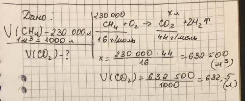 Обчисліть об'єм карбон (iv) оксиду, який утворюється при спалюванні 230 м3 метану