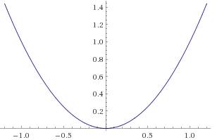 Дана квадратичная фукция y=-x^2+ 2x-7. 1) выясните, при каких значениях х функция у: а) принимает на