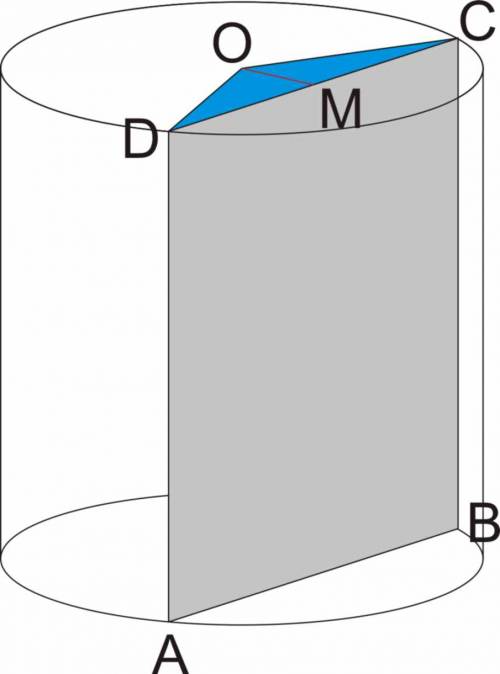 Плоскость, параллельная оси цилиндра, отсекает от окружности основания дугу в 120°. найдите площадь
