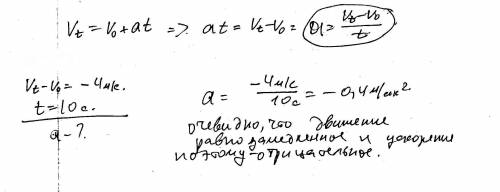При равноускоренном движении скорость тела за 10 с уменьшилась на 4 м/с найдите ускорение тела. с ре