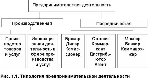 Признак предпренимательской деятельности сущность пример