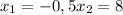 x_{1}= - 0,5 x_{2}=8