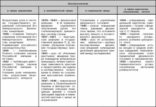 Составить схему преобразования россии в конце 17 века-в первой четверти 18