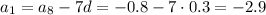 a_1=a_8-7d=-0.8-7\cdot0.3=-2.9