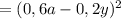 =(0,6a-0,2y)^2