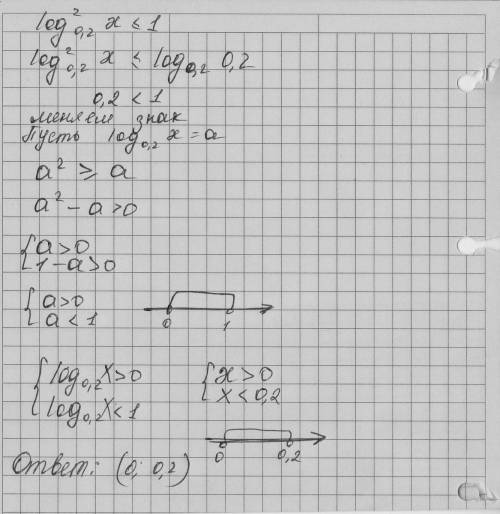 1) решить уравнение 1/2log(5x-1)-log(x+1)=0 логарифмы по сонованию 3 2) решить неравенство log^2x<