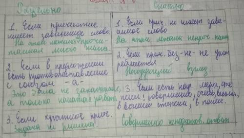 Экзаменационные билеты по языку 7 класс билет № 1 1. причастие как часть речи. признаки глагола и пр