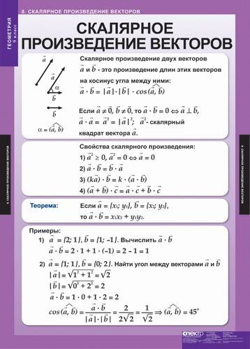 Что такое скалярное произведение векторов? и примеры
