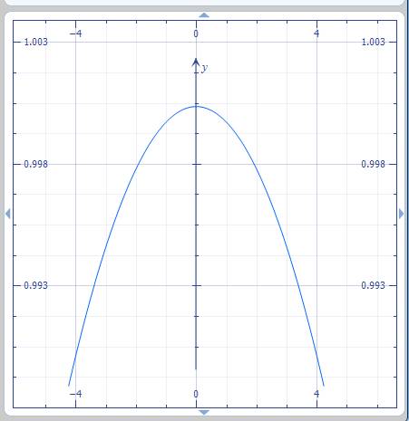 Побудувати графік функції y=cos2x..