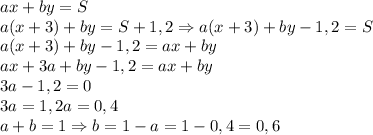 ax+by=S\\ a(x+3)+by=S+1,2\Rightarrow a(x+3)+by-1,2=S\\ a(x+3)+by-1,2=ax+by\\ ax+3a+by-1,2=ax+by\\ 3a-1,2=0\\ 3a=1,2 a=0,4\\ a+b=1\Rightarrow b=1-a=1-0,4=0,6