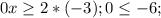 0x \geq 2*(-3); 0 \leq -6;