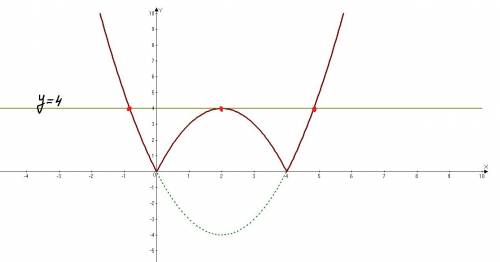 На рисунке изображен график функции y=x^2-4.используя график найдите значение а, при котором прямая