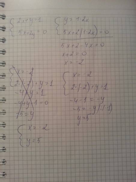 Решите систему уравнений : 2x+y=1 5x+2y=0 в начале уравнения скобка) зарание ) и ещё одно решите нер