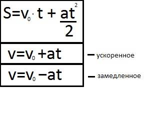 Формулы при равноускоренном движение пути,скорости; все.