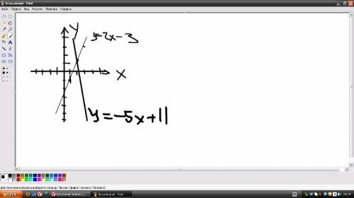 Постройте график функции. y=2x-3 найдите координаты точки пересечения этого графика с прямой y=-5x+1