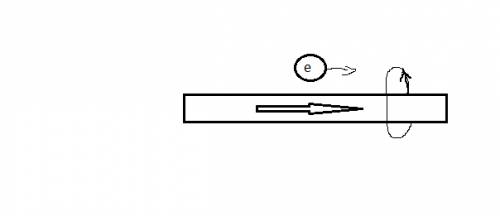 Пучок электронов движется параллельно проводнику, по которому слева на право проходит ток. в какую с