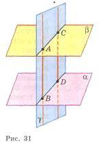 Требуется доказать что если две паралельные плоскости пересечены третьей то линии их пересечены пара