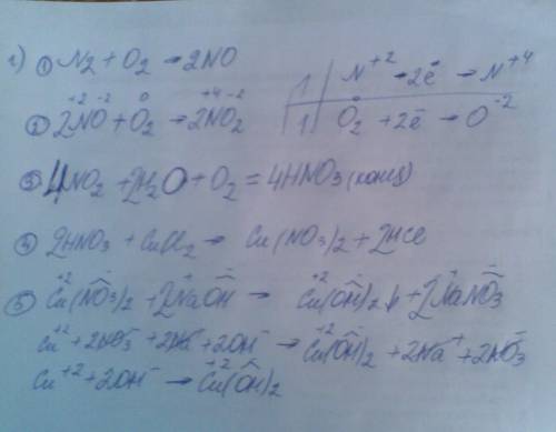 1.осуществите цепочку превращений: n2 → no→no2→hno3 →cu(no3)2 →cu(oh)2 для второй реакции напишите э