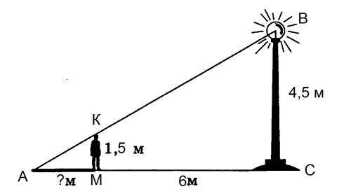Человек ростом 1.5 м стоит на расстоянии 6 м от столба,на котором висит фонарь на высоте 4.5 м.найди