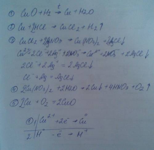 Составьте уравнения следующих превращений: cuo-> cu-> cucl2-> cu(no3)2-> cu-> cuo для