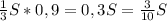 \frac{1}{3}S*0,9=0,3S=\frac{3}{10}S