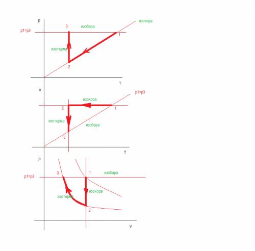 Идеальный газ вначале изохорно , а затем изотермически сжимают. изобразите данные процессы в координ
