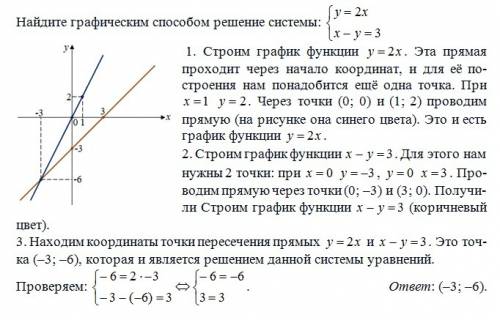 Найдите графическим решение системы: {y=2x {x-y=3