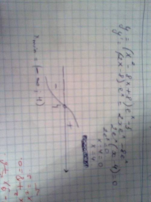 Найдите точку минимума функции y=(x^2-8x+8)e^x-5