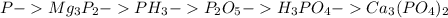 P -Mg_{3}P_{2} -PH_{3} -P_{2}O_{5}- H_{3}PO_{4} - Ca_{3}(PO_{4})_{2}