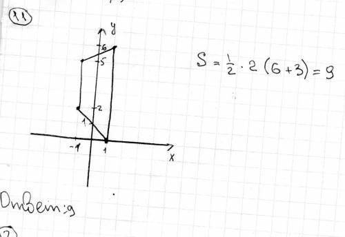 Найдите площадь трапеции,вершины которой имеют координаты (-1; ; ; ; 6)