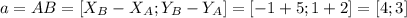 a=AB=[X_{B}-X_{A};Y_{B}-Y_{A}]=[-1+5;1+2]=[4;3]
