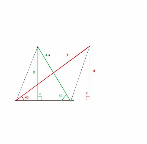 1) одна из диагоналей параллелограмма, длина которого 4 корень из 6, составляет с основанием угол 60