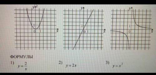 Установите соответствие между графиками функций и формулами которые их