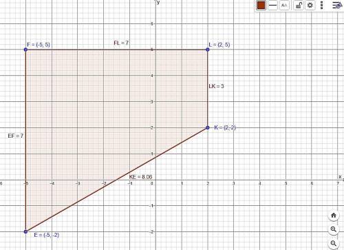 Постройте четырехугольник по координатам и найдите его периметр f(-5; 5), l(2; 5), k(2; 2), e(-5; -2