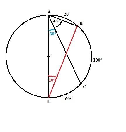 Точки а,в.с и е лежат на окружности так,что ае-диаметр,угол вас=50 градусов,угол веа=10 градусов. на