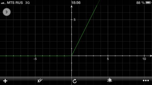 Постройте график функции y = модульx + x, заранее )!