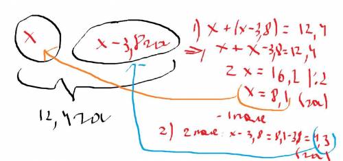 Решите : два поля занимают площадь 12,4 га. одно поле на 3,8 га меньше другого. найдите площадь кажд