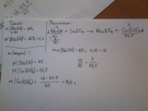 60 г 20%-ного раствора гидроксида натрия прореагировало с раствором сульфата меди. какова масса обра