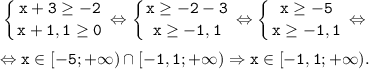 \displaystyle \tt \left \{ {{x+3\geq-2} \atop {x+1,1\geq 0}} \right. \Leftrightarrow \left \{ {{x\geq-2-3} \atop {x\geq -1,1}} \right. \Leftrightarrow \left \{ {{x\geq-5} \atop {x\geq -1,1}} \right. \Leftrightarrow \\\\\Leftrightarrow x \in [-5; +\infty) \cap [-1,1; +\infty) \Rightarrow x \in [-1,1; +\infty).