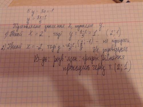 Через яку з даних точок проходить графік рівняння 5у-3х=-1 . (2; -1); (-2; 1) ; (2; 1) (-; -1) .и об