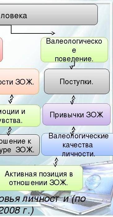 Доклад на тему культура здоровья как одна из составляющих образованности. (кратко)