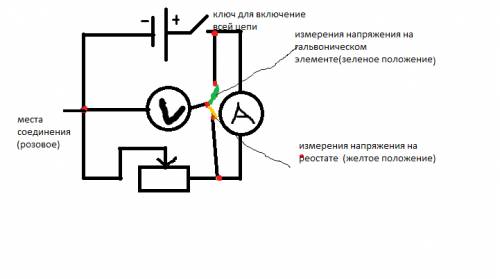 Начертите схему электрической цепи, состоящей из гальванического элемента, ключа, реостата, ампермет