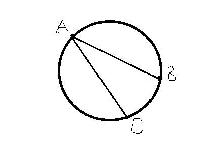 Сданы окружность и отрезок.постройте хордуравную данному отрезку.
