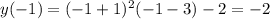 y(-1)=(-1+1)^2(-1-3)-2 = -2