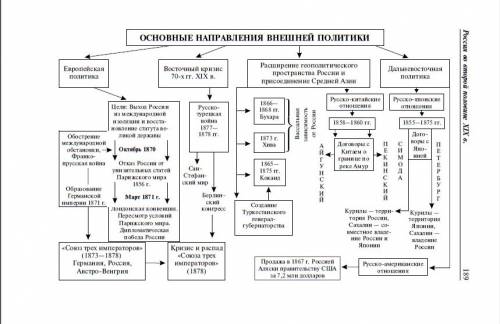 Направление внешней политике россии при александре 2 на западе и востоке. нужно назвать цели внешней
